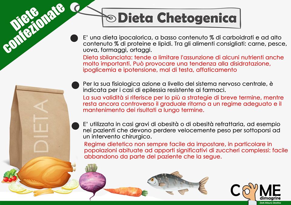 la dieta chetogenica.jpg